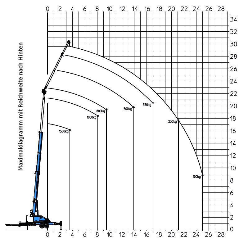 Arbeitsdiagramm Kran AK 300-15 D23 0